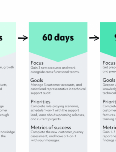 Printable 90 Days Action Plan Template PDF