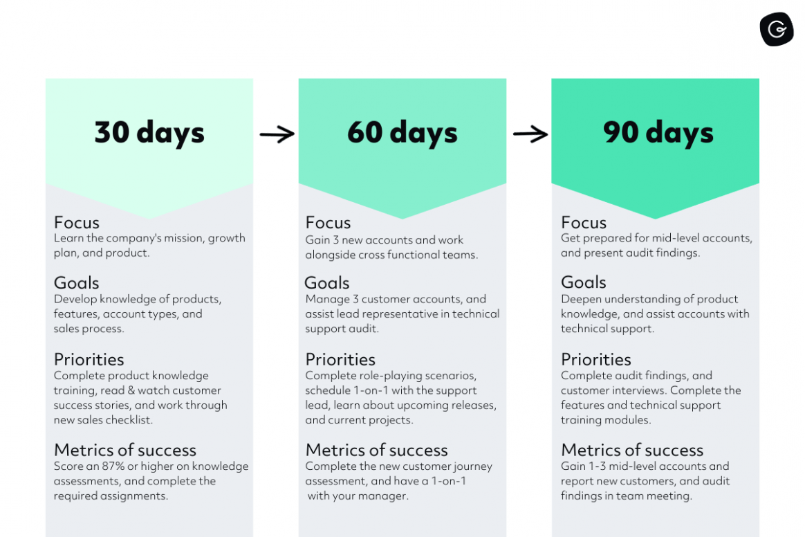  90 Days Action Plan Template CSV