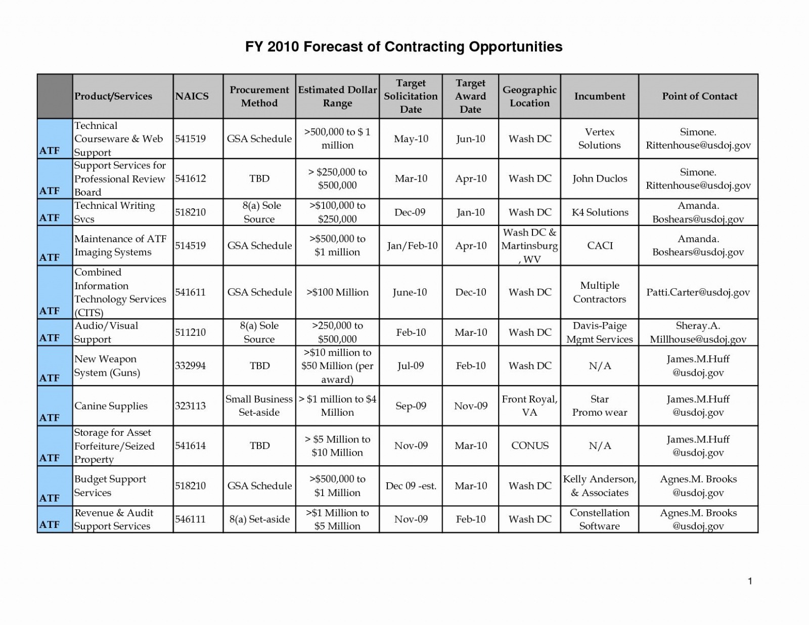 Free Army Training Schedule Template Docs