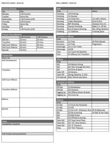 Editable Basketball Practice Schedule Template PPT