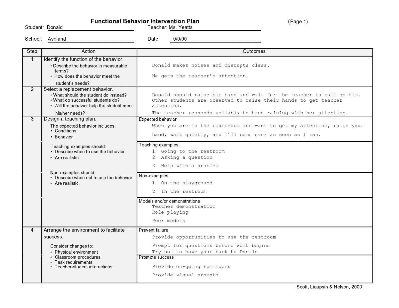 Behavior Change Plan Template