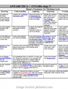 Editable Bloom\'s Taxonomy Lesson Plan Template Sample