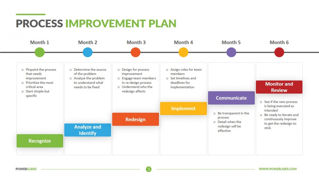  Business Improvement Plan Template Word