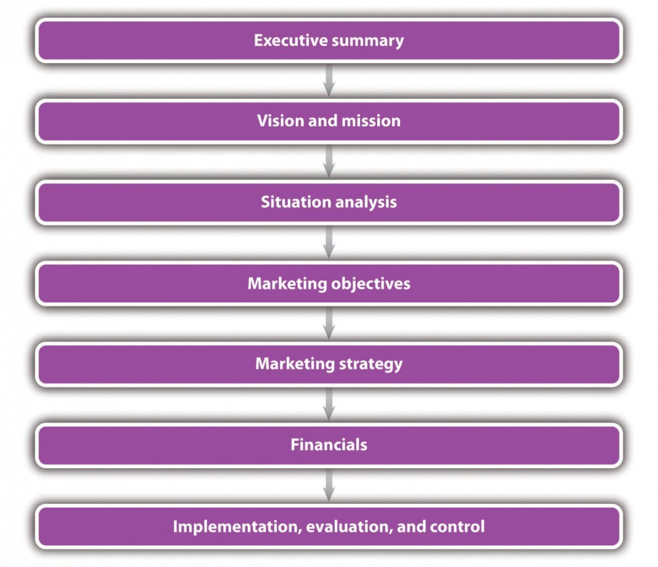 Editable Chamber Of Commerce Marketing Plan Template Word Editable Chamber Of Commerce Marketing Plan Template Word