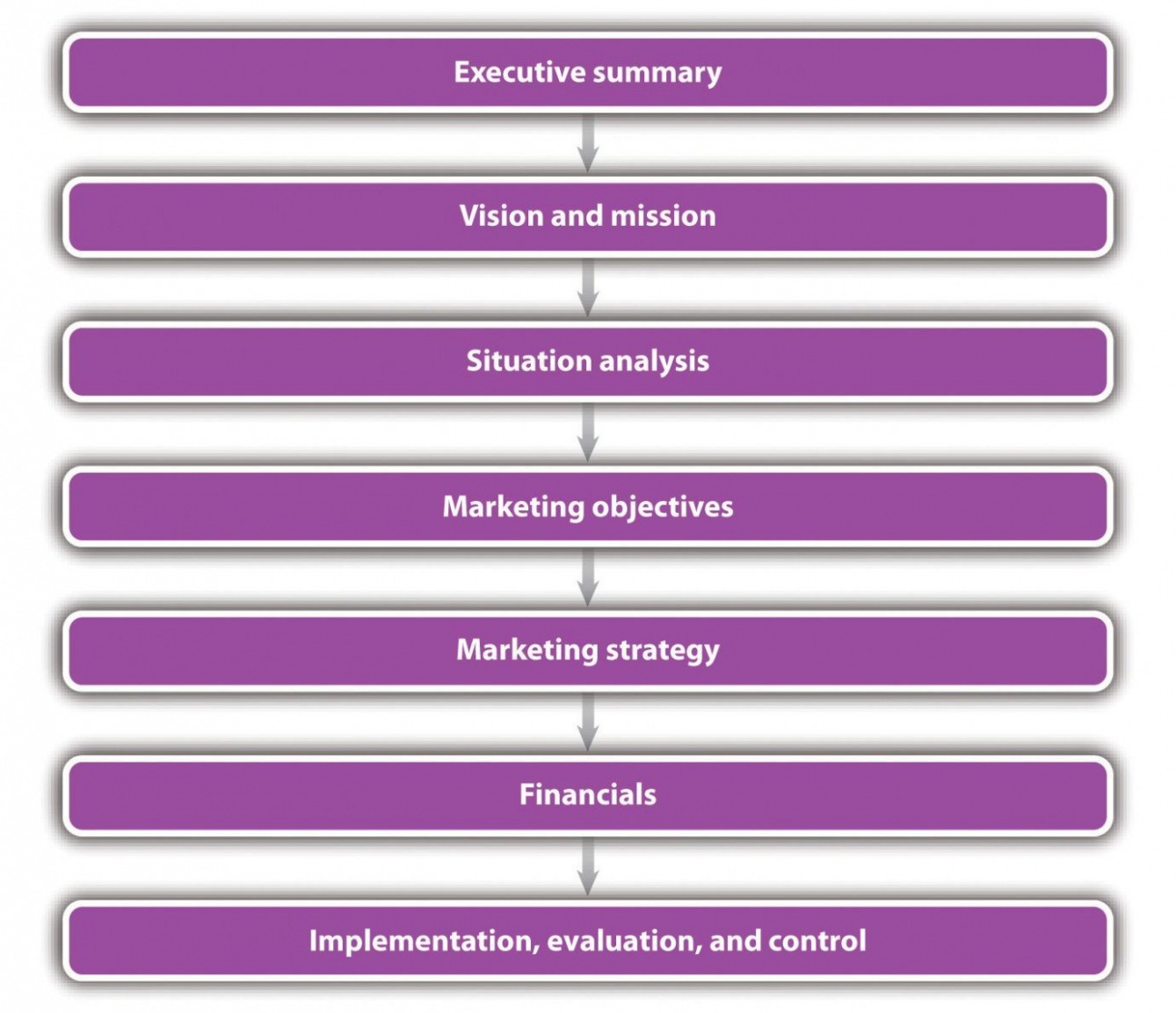 Editable Chamber Of Commerce Marketing Plan Template Word