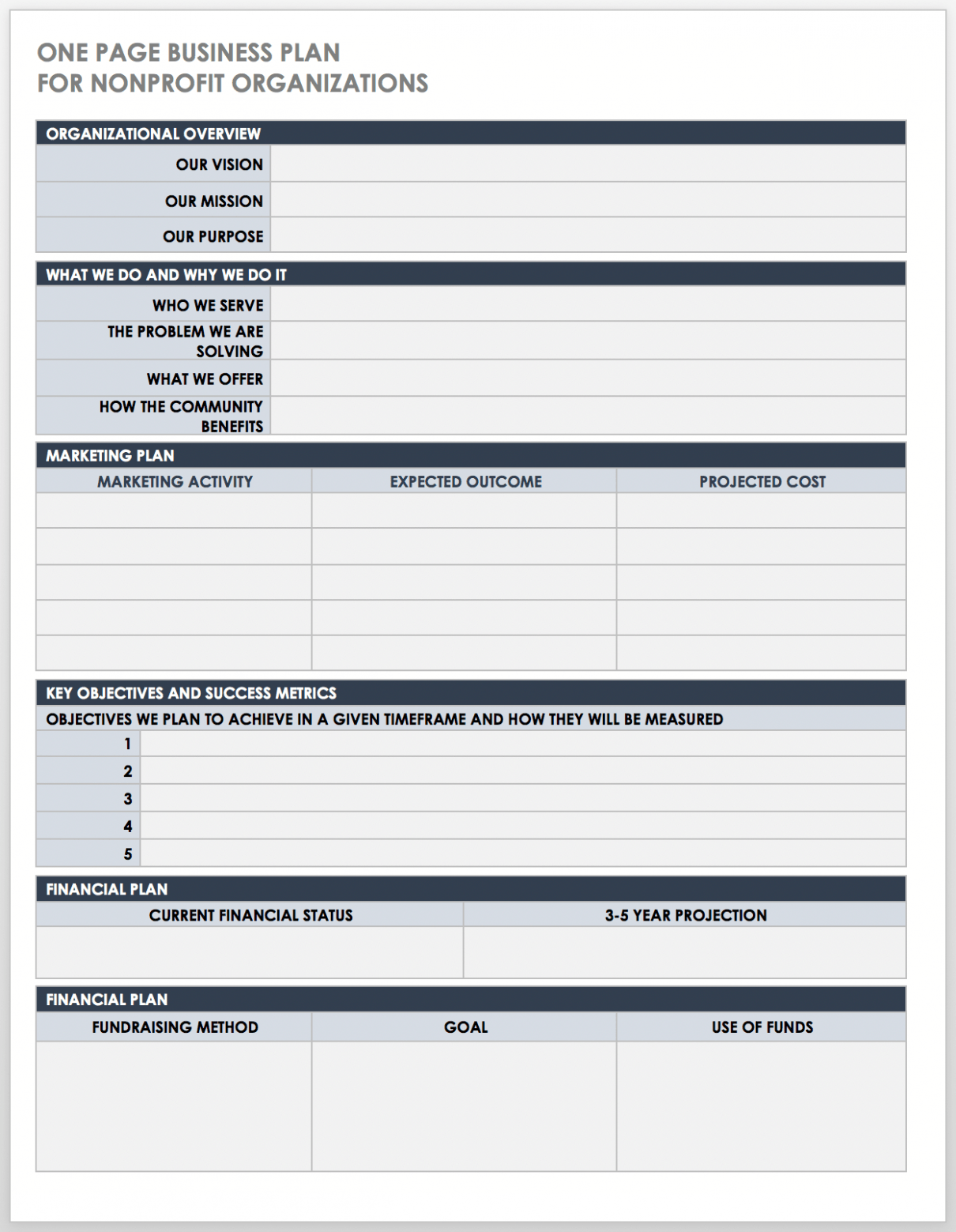 Editable Charity Business Plan Template Sample