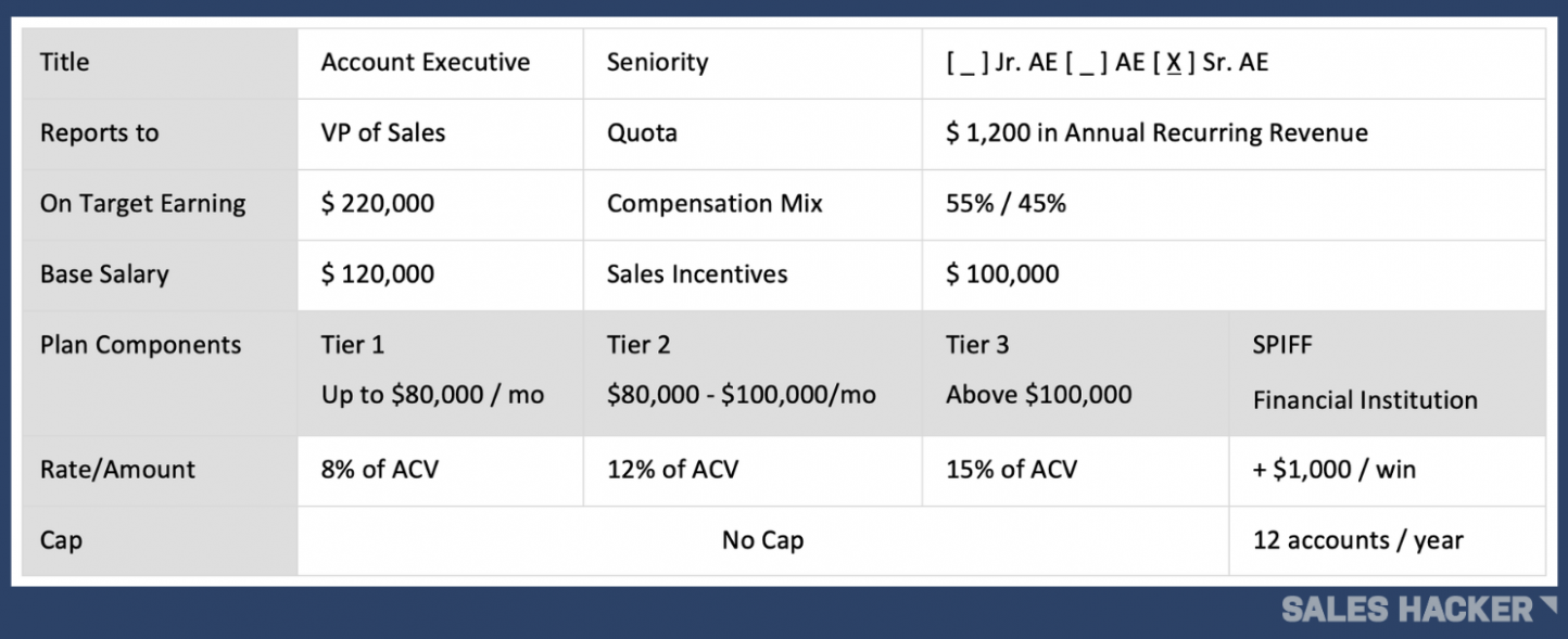 Editable Comp Plan Template Docs