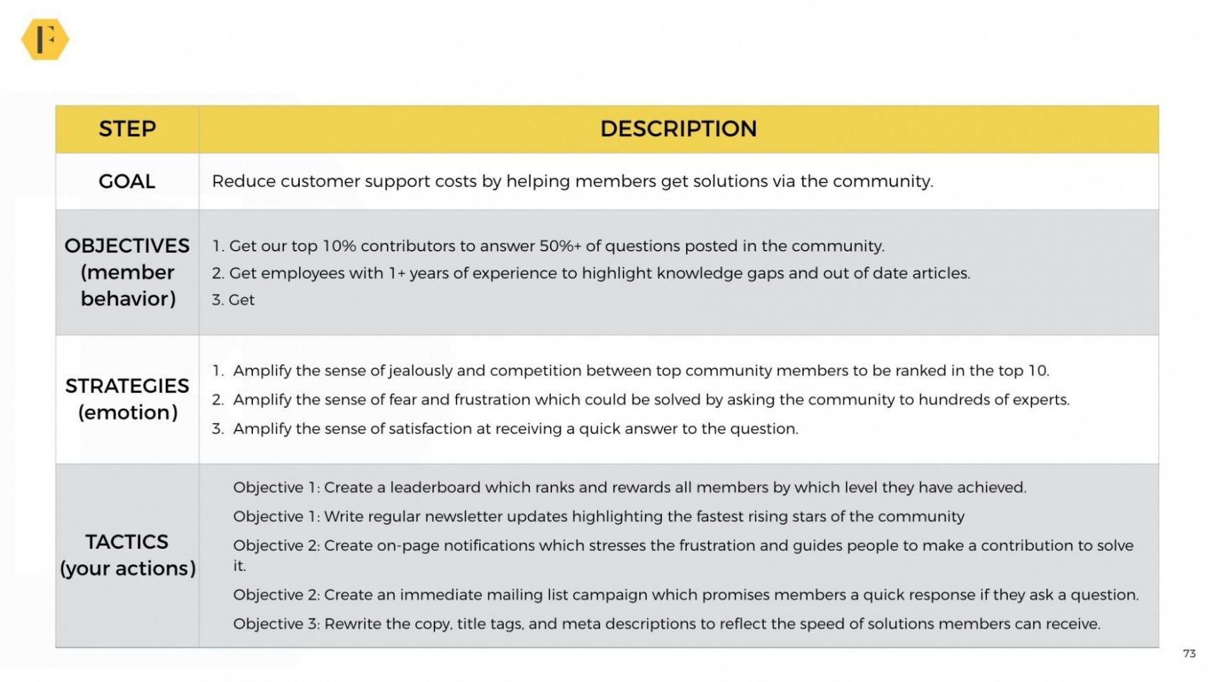 Editable Customer Satisfaction Action Plan Template Doc Editable Customer Satisfaction Action Plan Template Doc