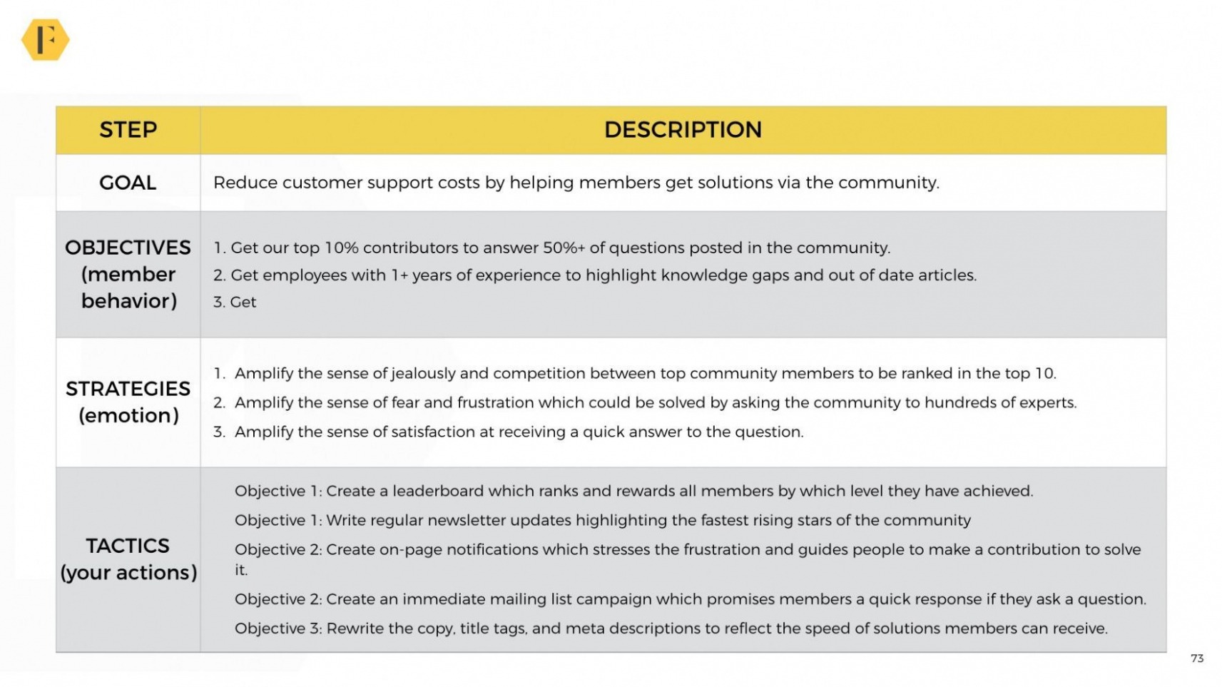 Editable Customer Satisfaction Action Plan Template Doc