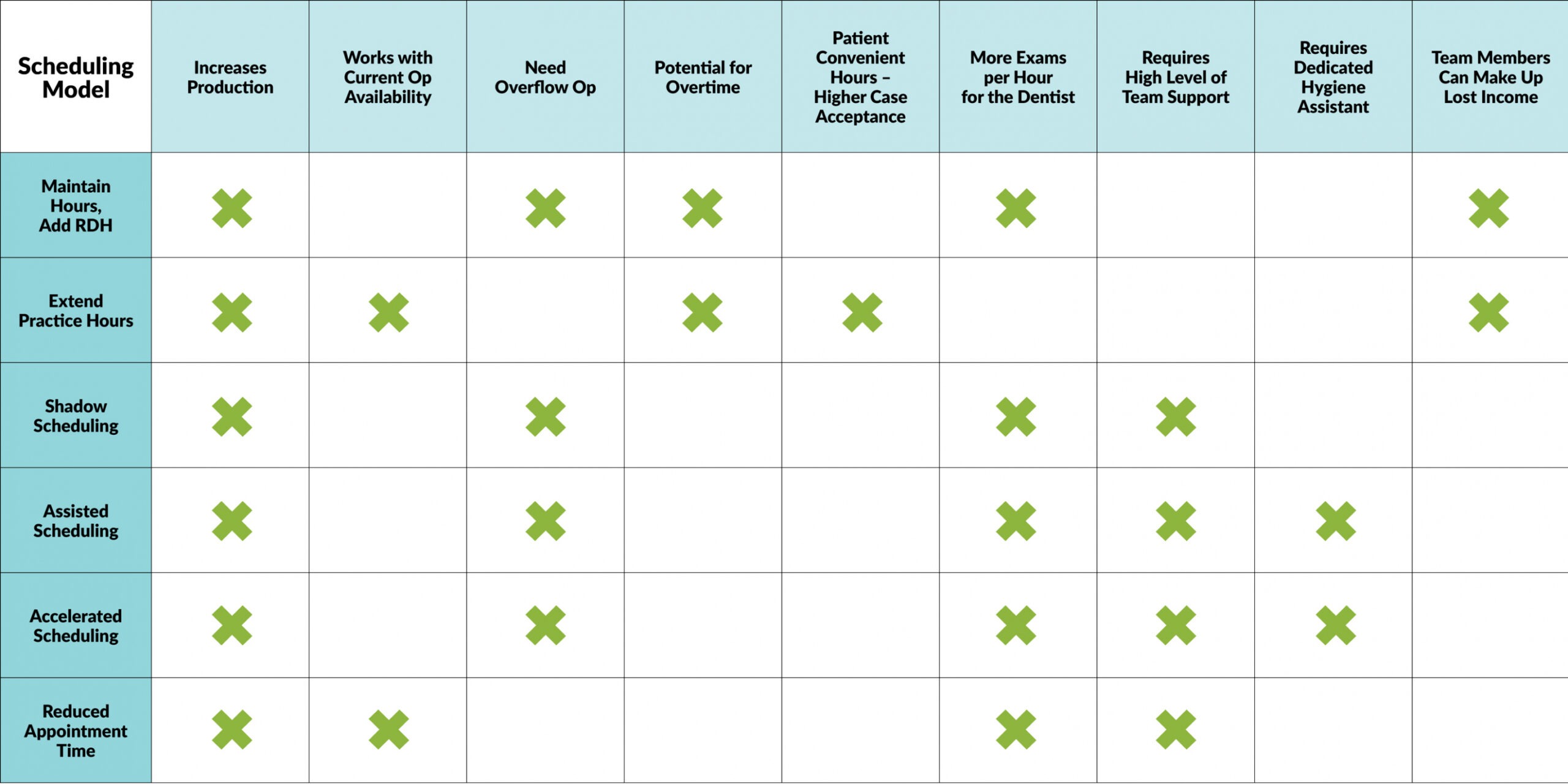  Dental Hygiene Schedule Template PDF