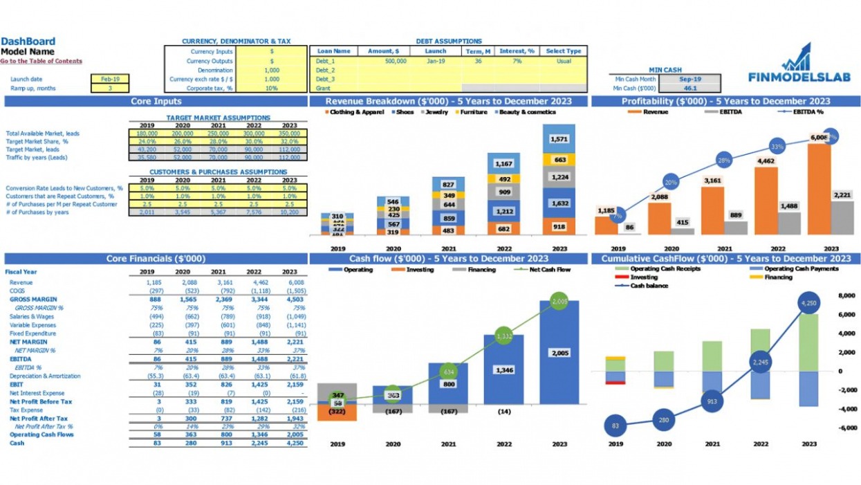 Free Drop Shipping Business Plan Template Doc