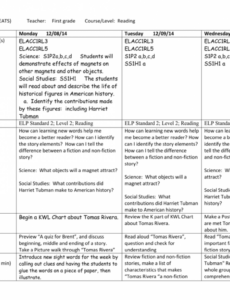 Eats Lesson Plan Template Docs