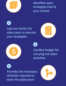 Printable Effective Sales Plan Template PPT