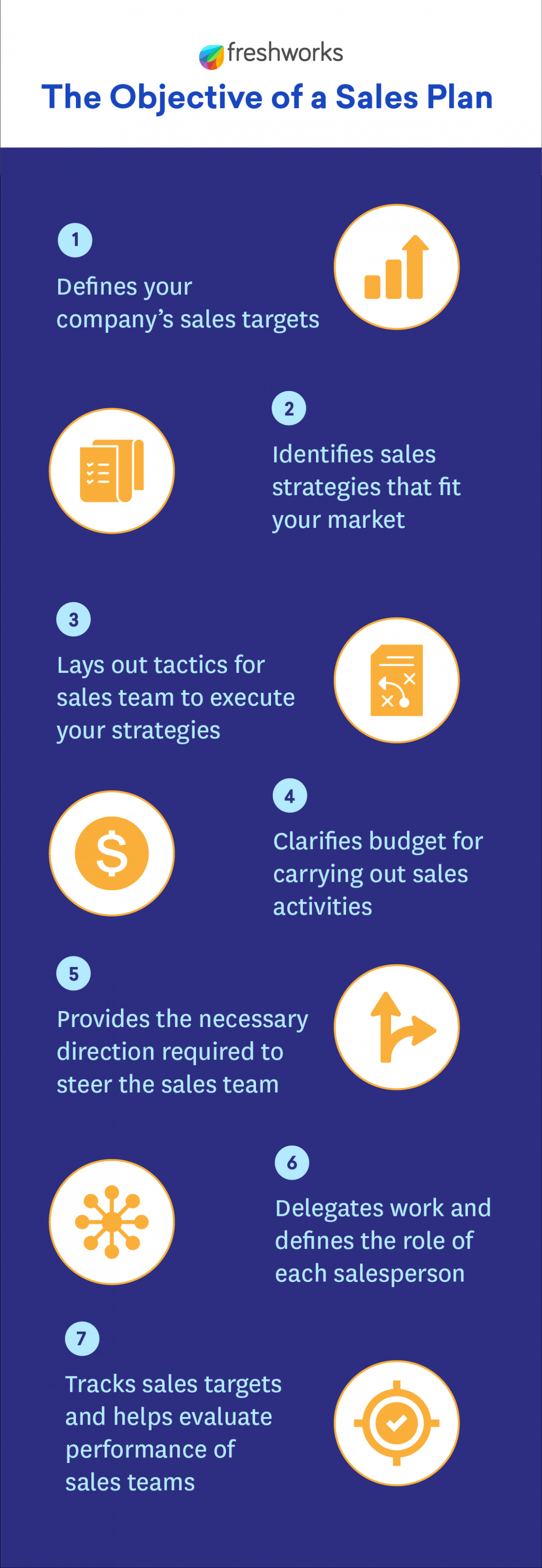  Effective Sales Plan Template Word