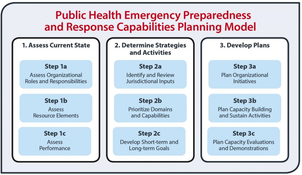 Editable Infectious Disease Preparedness And Response Plan Template For Businesses Doc