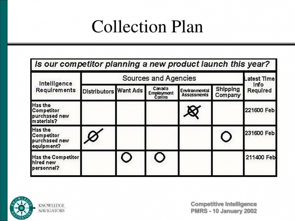 Printable Intelligence Collection Plan Template Excel