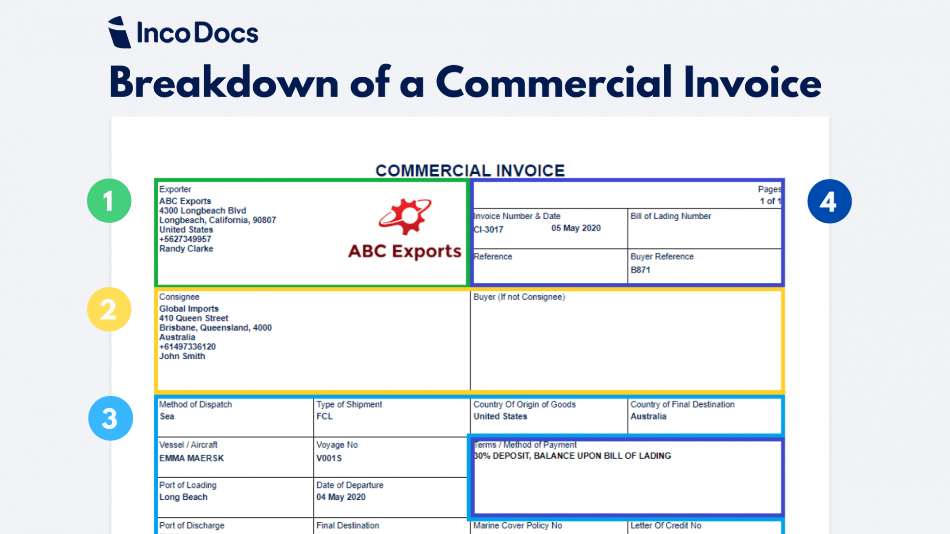 Editable International Commercial Invoice Template Word