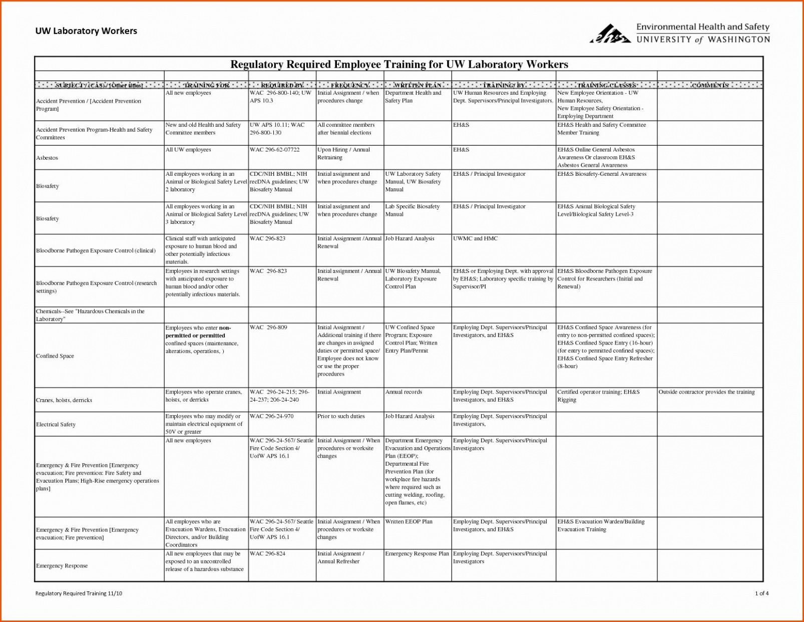 Printable Laboratory Training Plan Template PPT