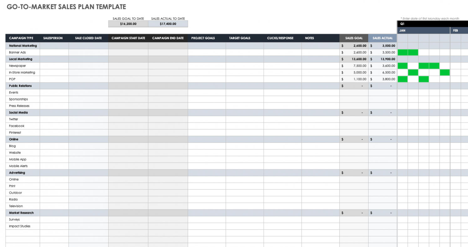 Editable Local Area Marketing Plan Template PDF