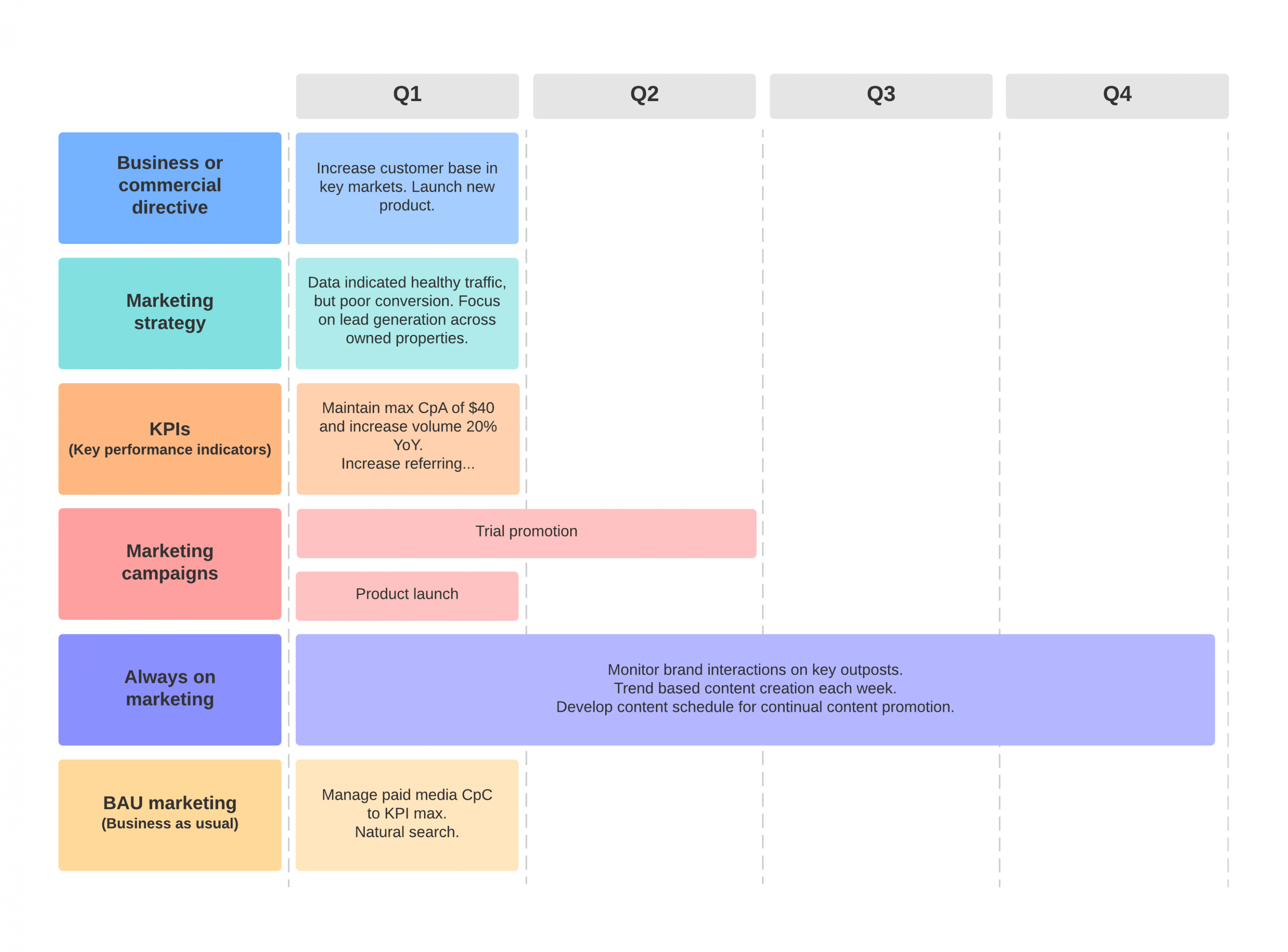 Editable Marketing Plan Outline Template PDF