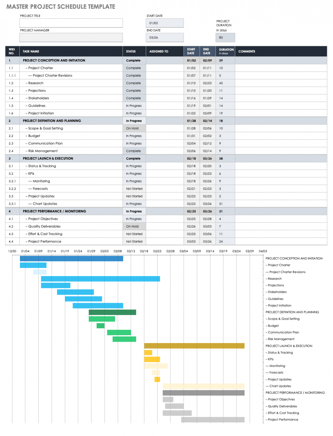  Master Project Plan Template Doc