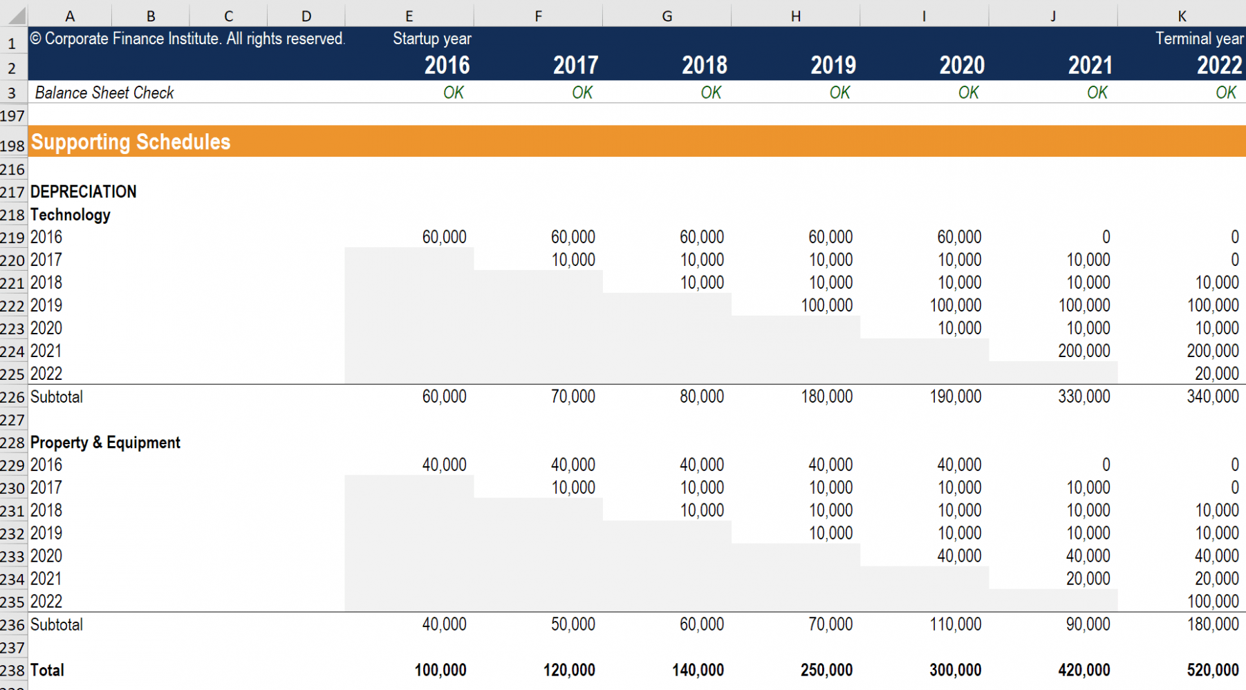 Free Monthly Depreciation Schedule Template Word