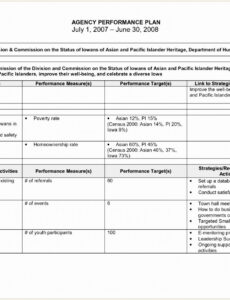 Performance Improvement Plan Template For Healthcare PPT