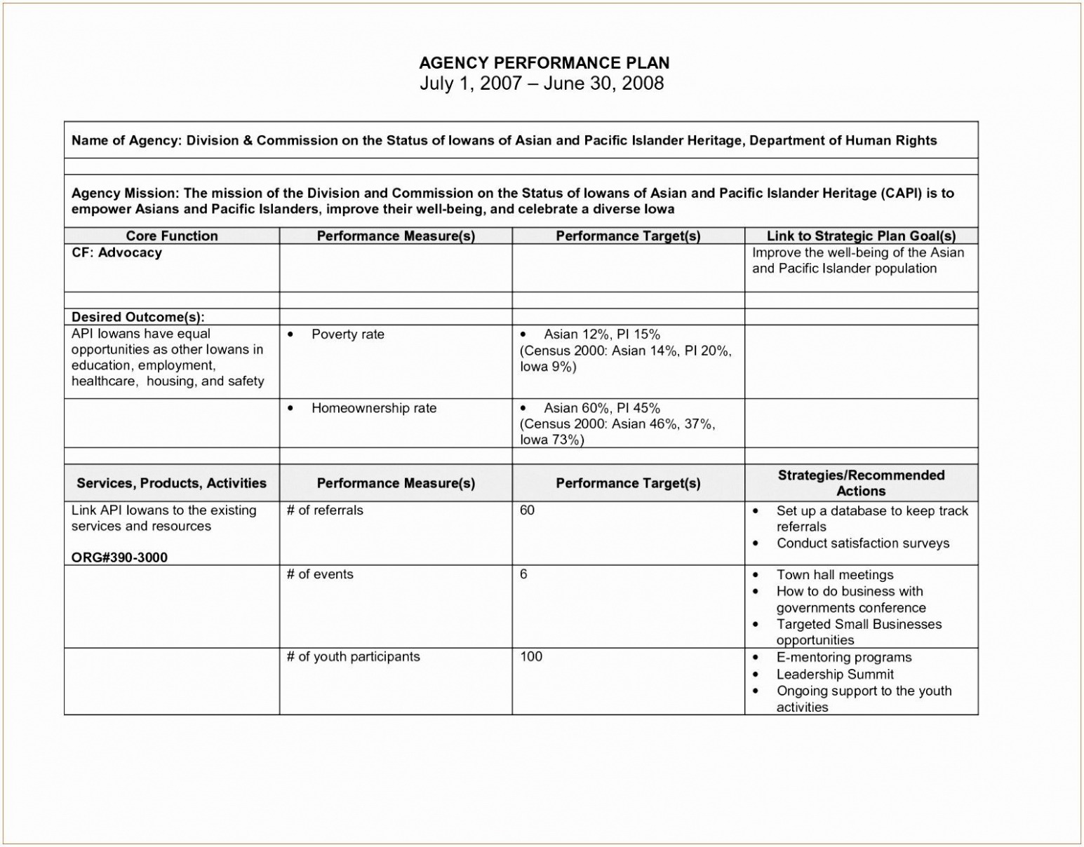 Editable Performance Improvement Plan Template For Healthcare Docs