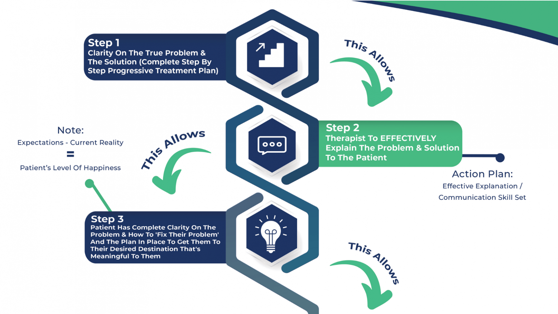  Physical Therapy Business Plan Template Docs