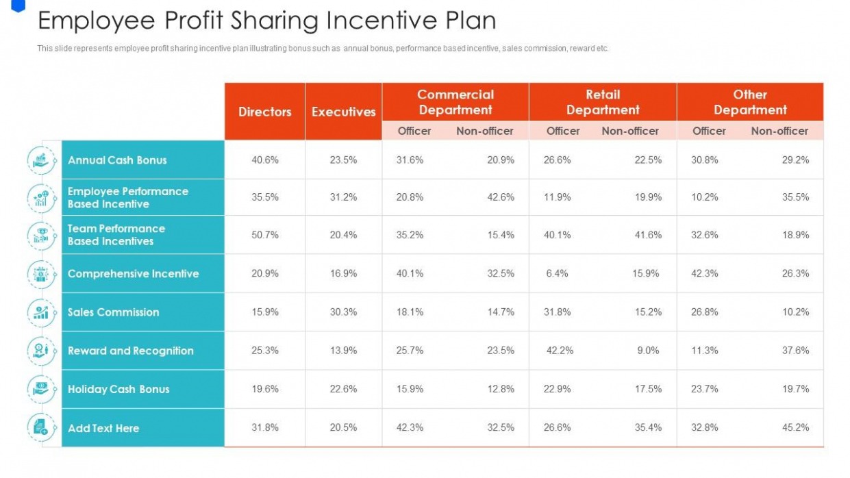 Free Profit Sharing Bonus Plan Template PPT