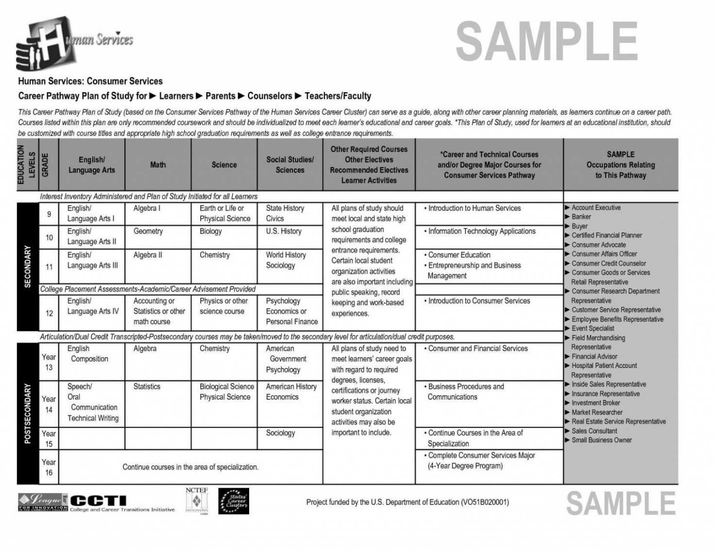 Editable Property Management Marketing Plan Template Doc