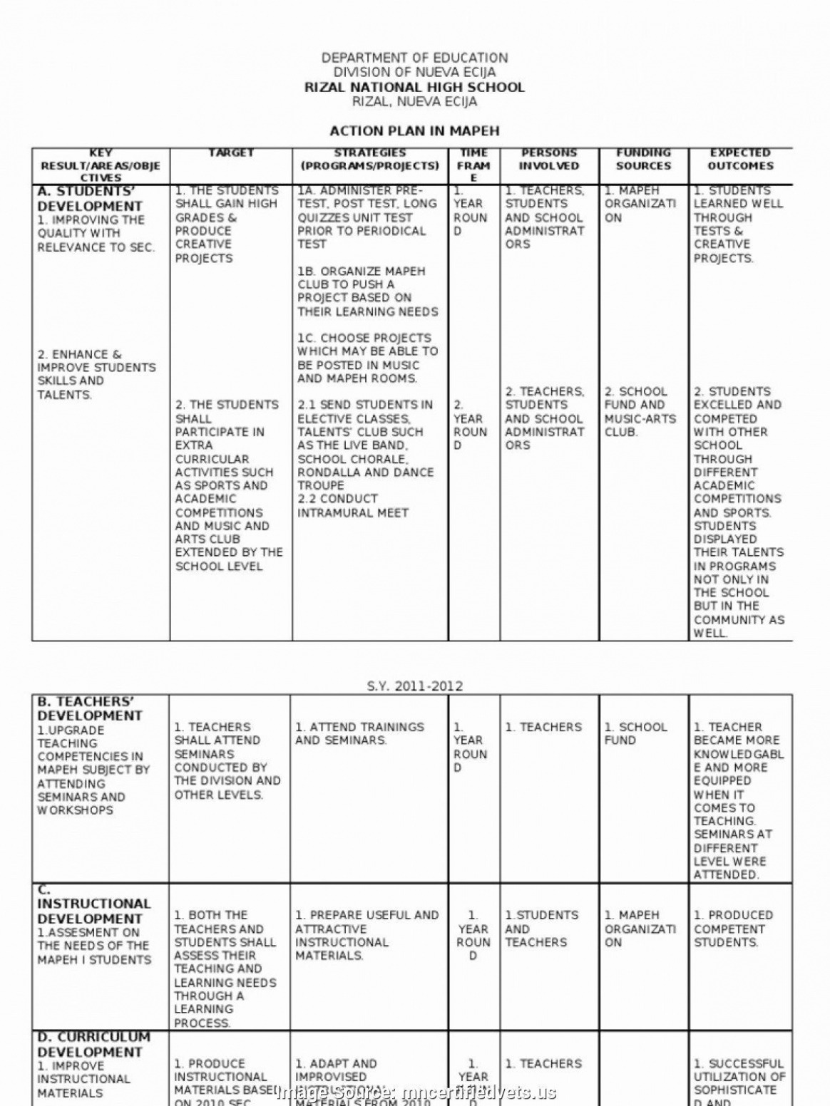  Remediation Action Plan Template Sample