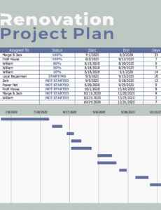 Free Renovation Project Plan Template PPT
