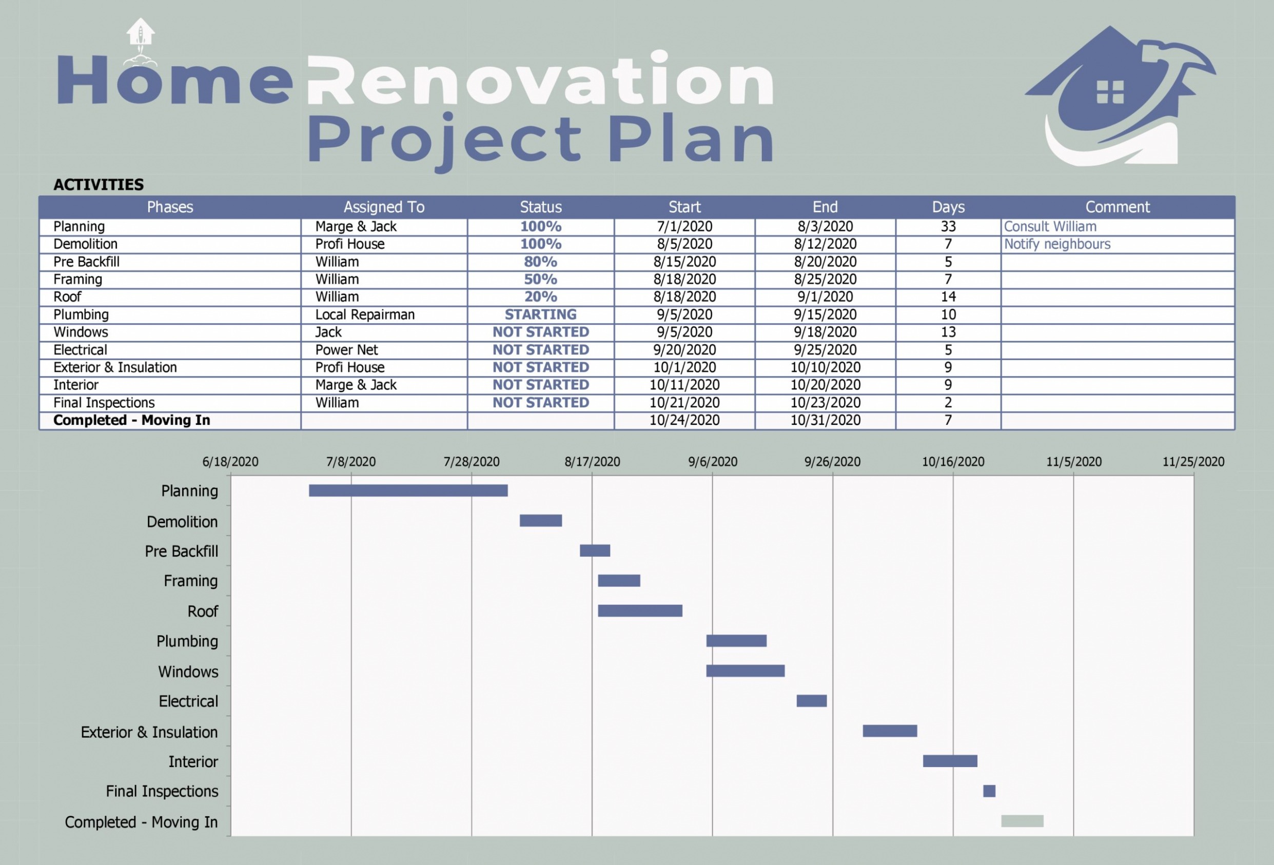Editable Renovation Project Plan Template CSV