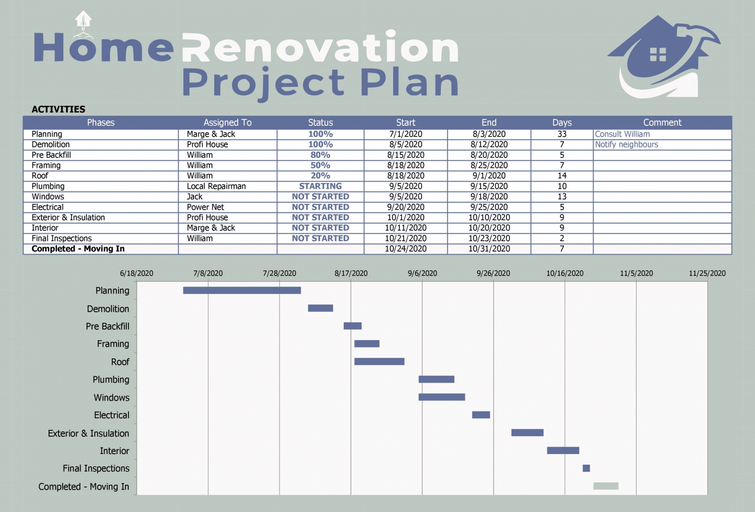 Editable Renovation Project Plan Template CSV Editable Renovation Project Plan Template CSV