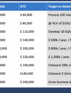 Free Sales Compensation Plan Template Doc