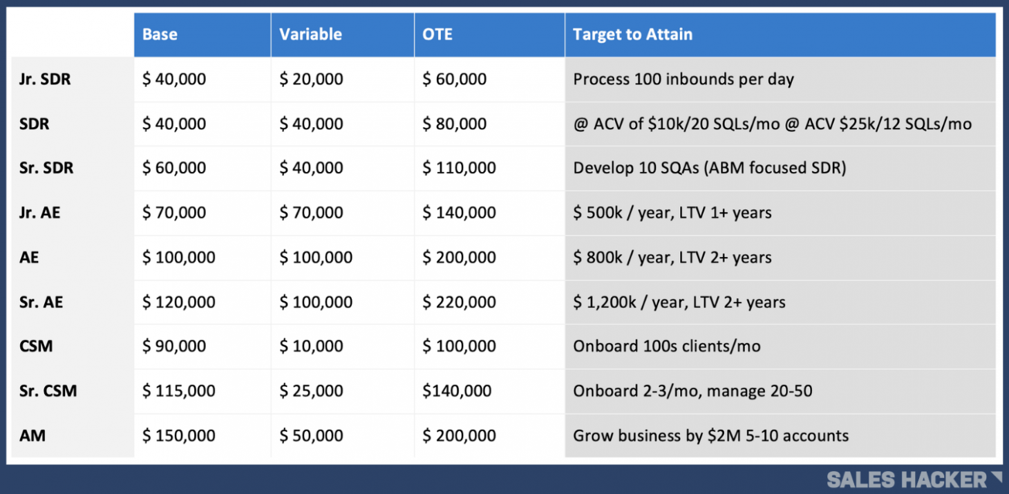 Editable Sales Compensation Plan Template Word