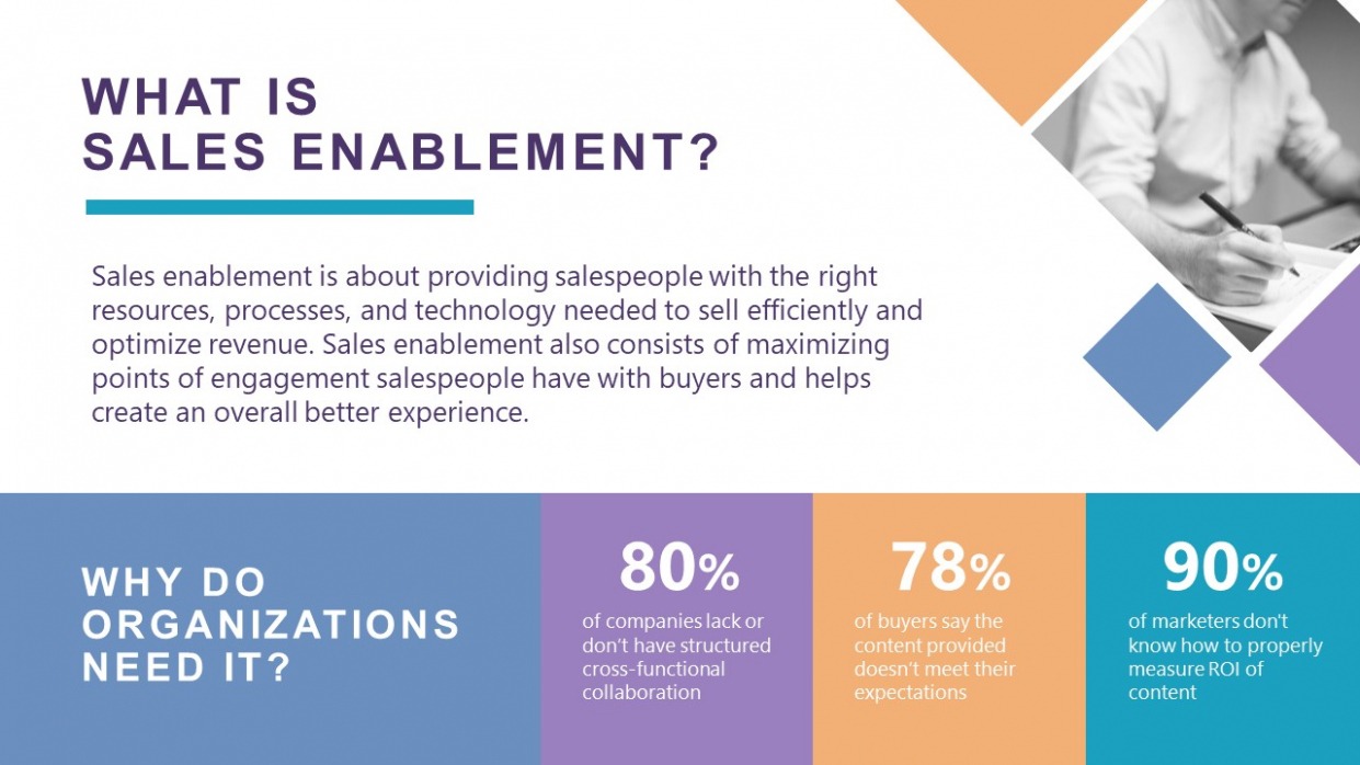 Editable Sales Enablement Plan Template PPT