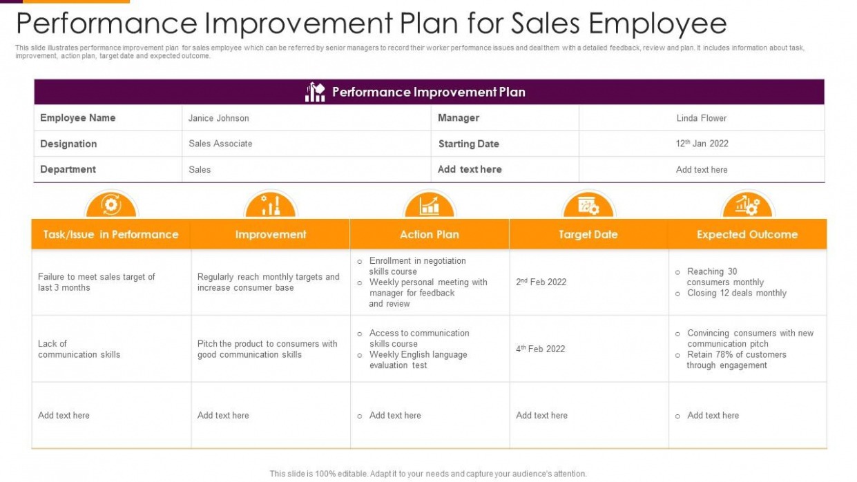 Editable Sales Performance Improvement Plan Template Docs