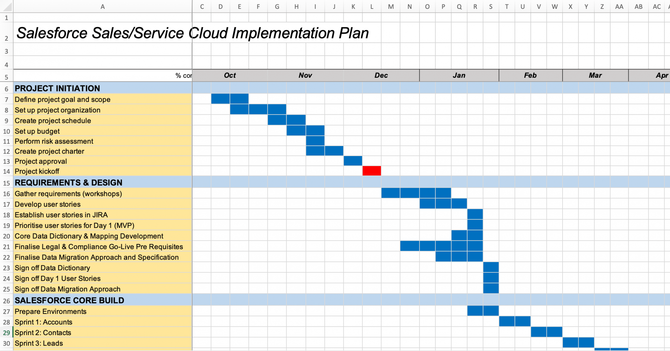 Printable Salesforce Implementation Plan Template CSV