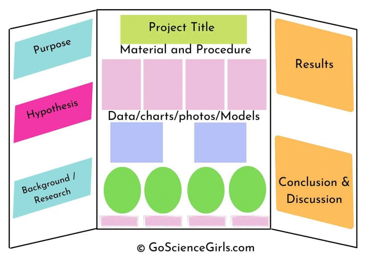 Free Science Fair Research Plan Template Doc