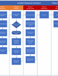 Printable Security Incident Response Plan Template Sample