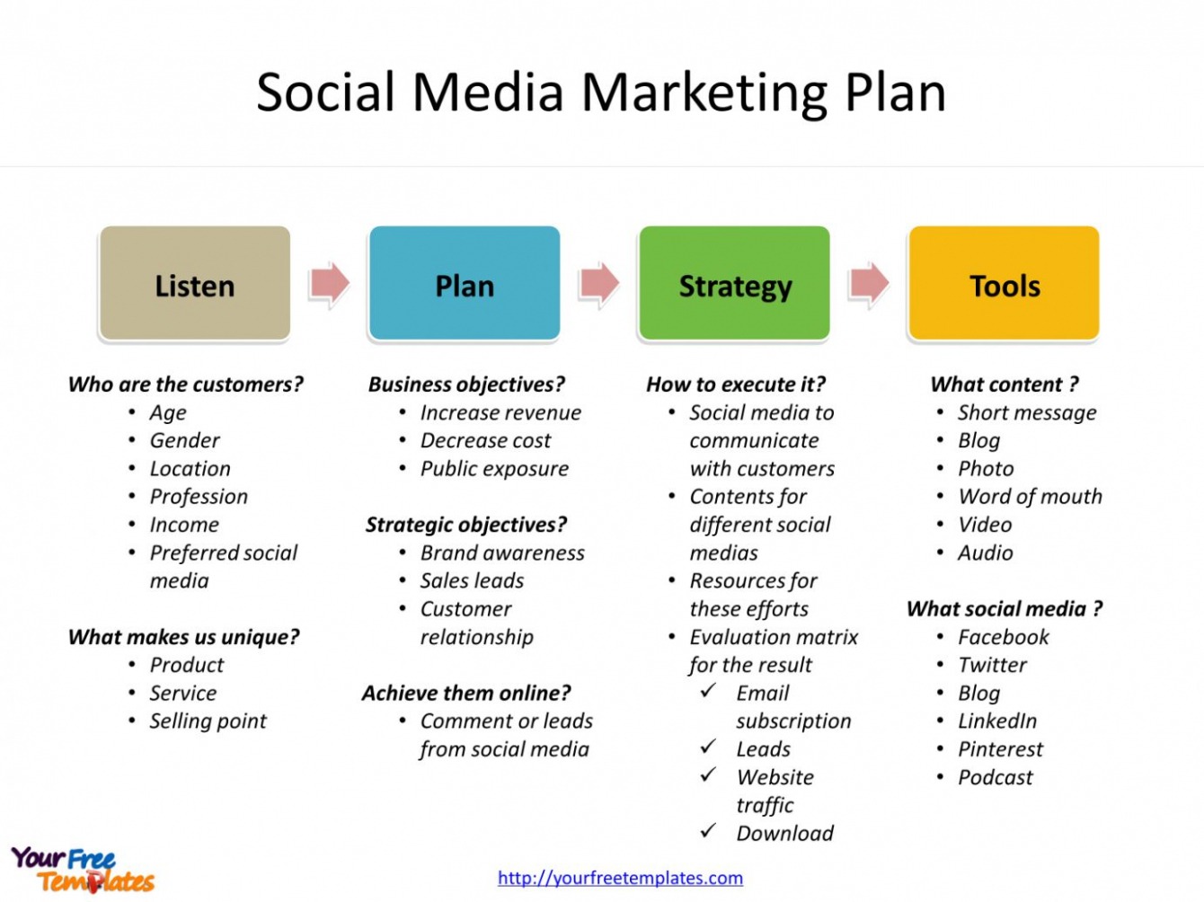 Free Social Marketing Plan Template CSV