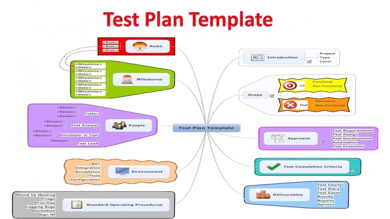Printable Software Testing Plan Template Docs
