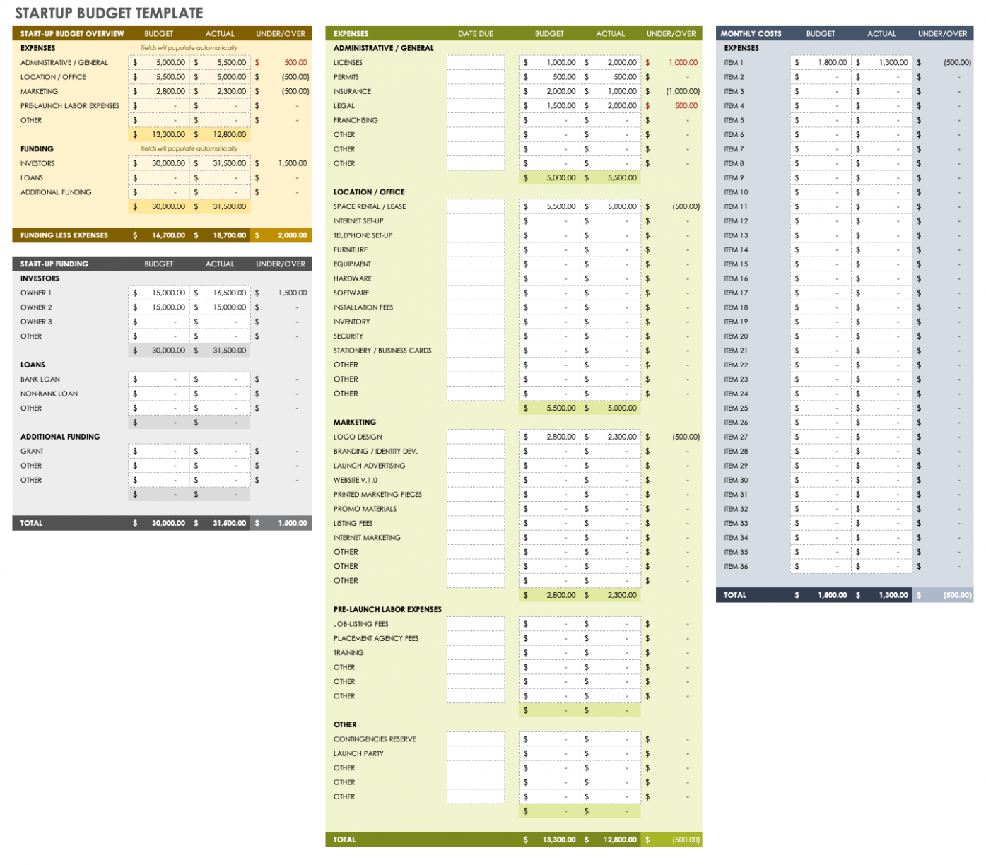 Free Startup Financial Plan Template Doc