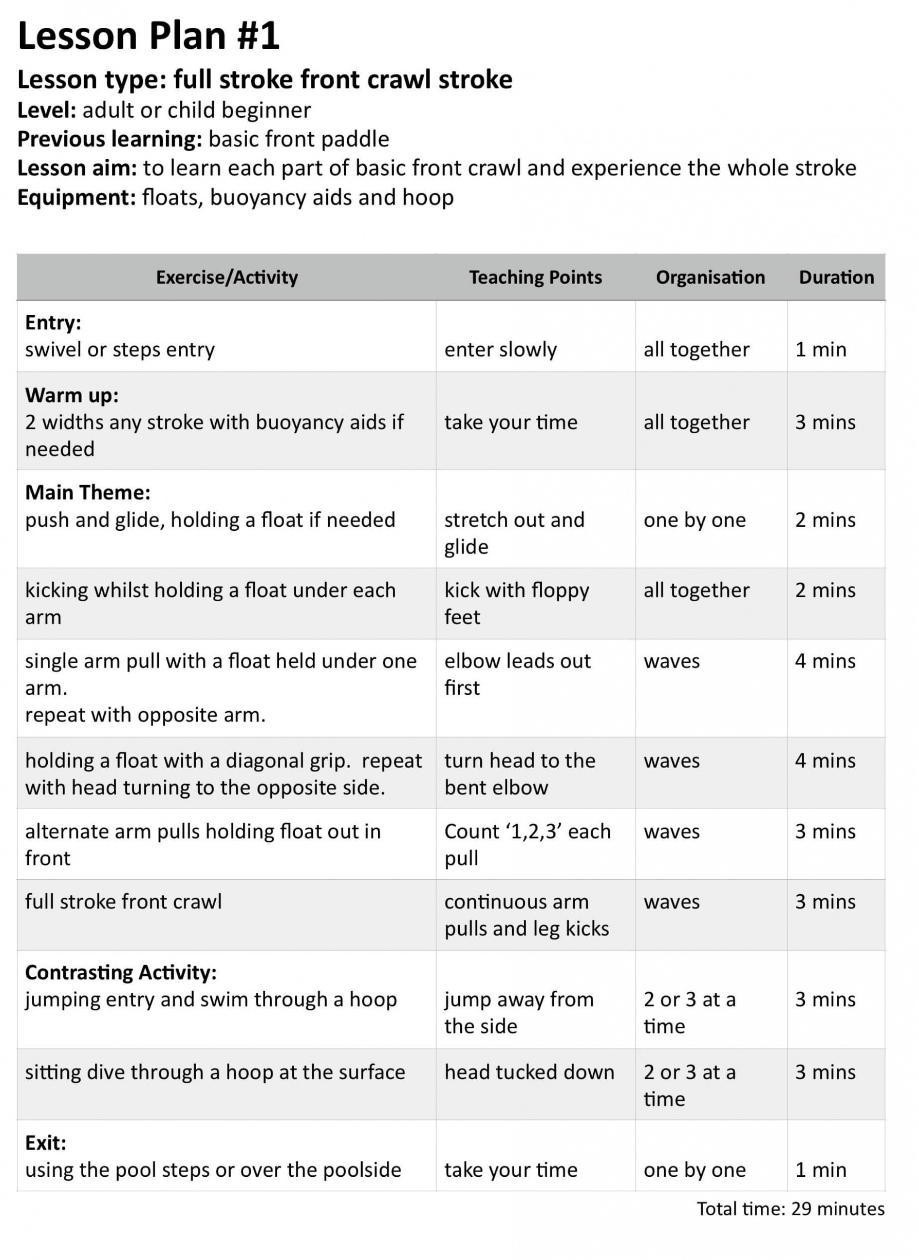 Free Swimming Lesson Plan Template PDF