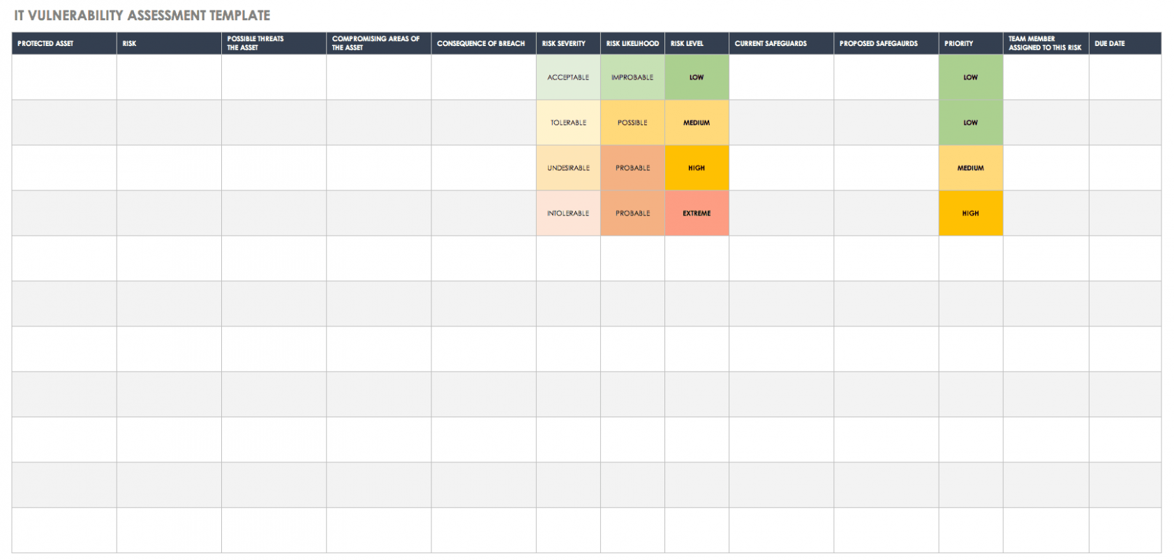 Free Vulnerability Management Plan Template CSV