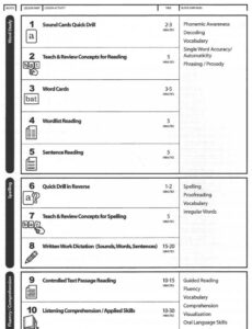 Printable Wilson Lesson Plan Template Docs