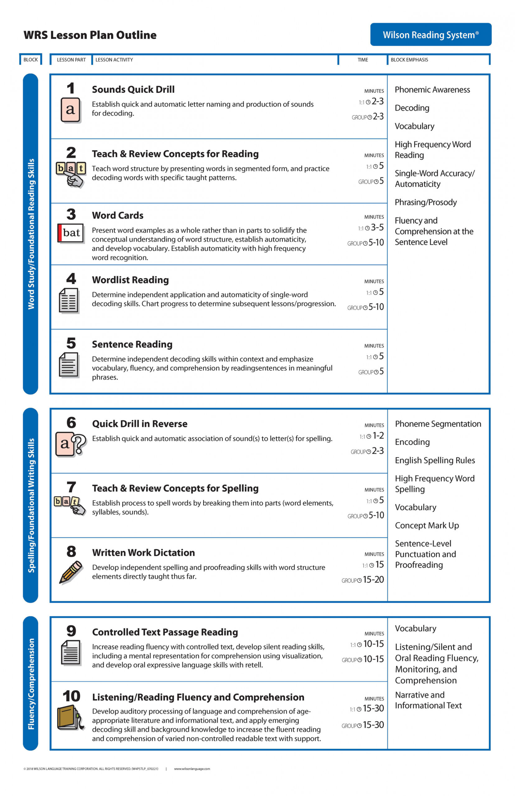  Wilson Lesson Plan Template Word