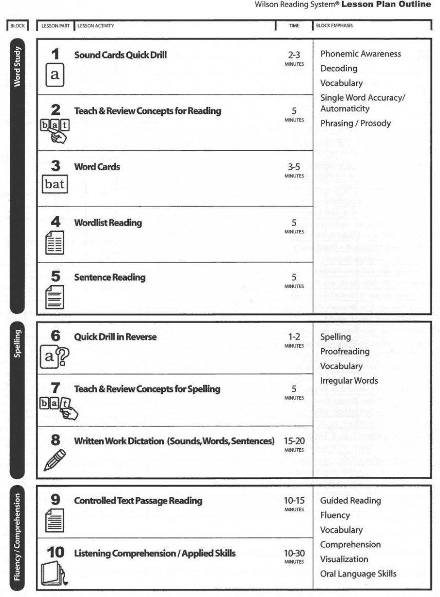  Wilson Lesson Plan Template Excel